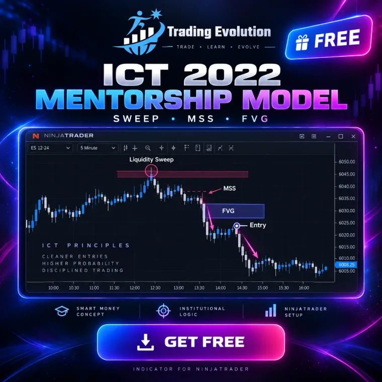 مؤشر ICT 2022 Mentorship Model على رسم بياني في NinjaTrader