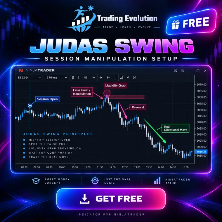 مؤشر Judas Swing على رسم بياني في NinjaTrader