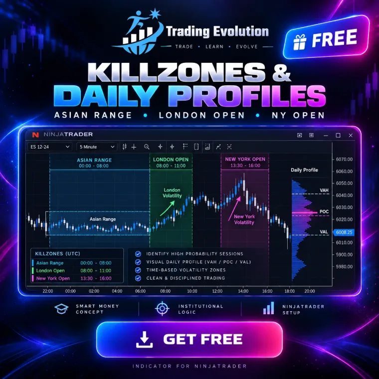 مؤشر Killzones والملفات اليومية على رسم بياني في NinjaTrader