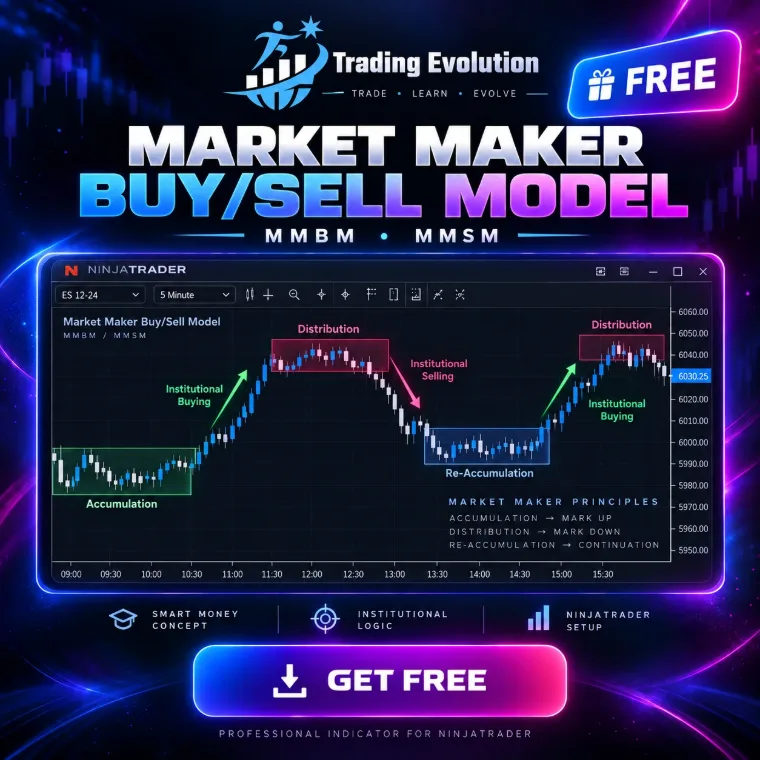 مؤشر Market Maker Buy and Sell Model على رسم بياني في NinjaTrader