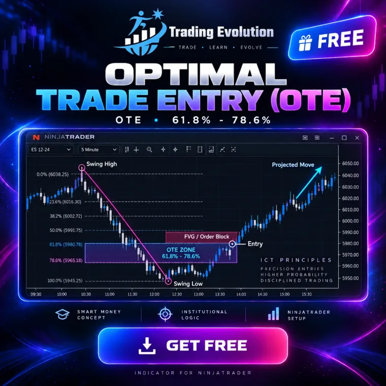 مؤشر Optimal Trade Entry على رسم بياني في NinjaTrader