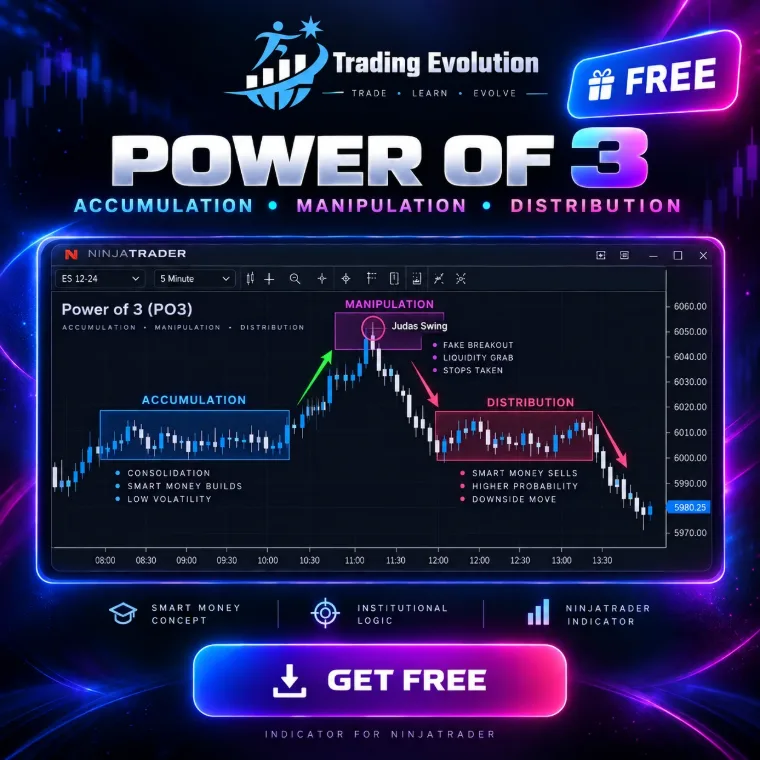 مؤشر Power of 3 على رسم بياني في NinjaTrader