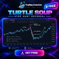Indicateur Turtle Soup sur un graphique NinjaTrader