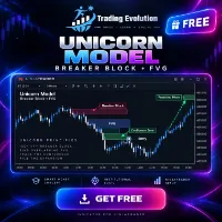 Indicateur Unicorn Model sur un graphique NinjaTrader