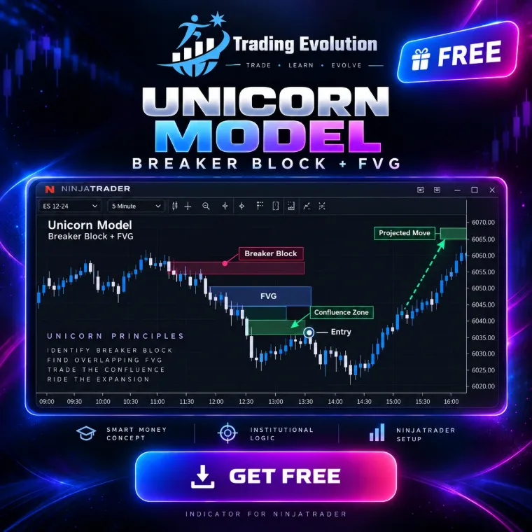 مؤشر Unicorn Model على رسم بياني في NinjaTrader
